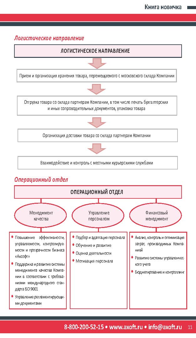 Книга новичка в компании пример образец